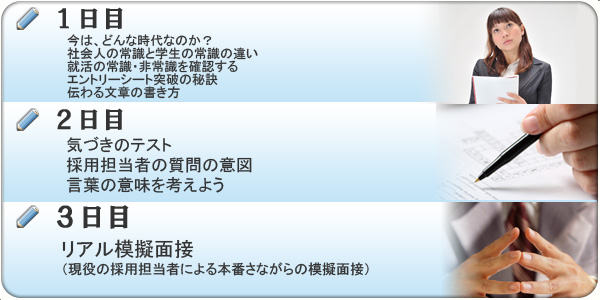 エレメントセッション　３日間